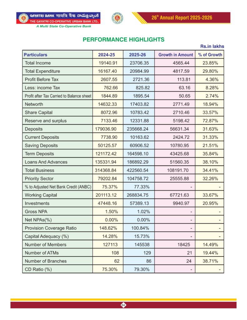 PERFORMANCE HIGHLIGHTS 24-26